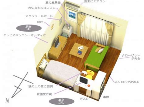 風水 離|本命卦の出し方、風水部屋の配置